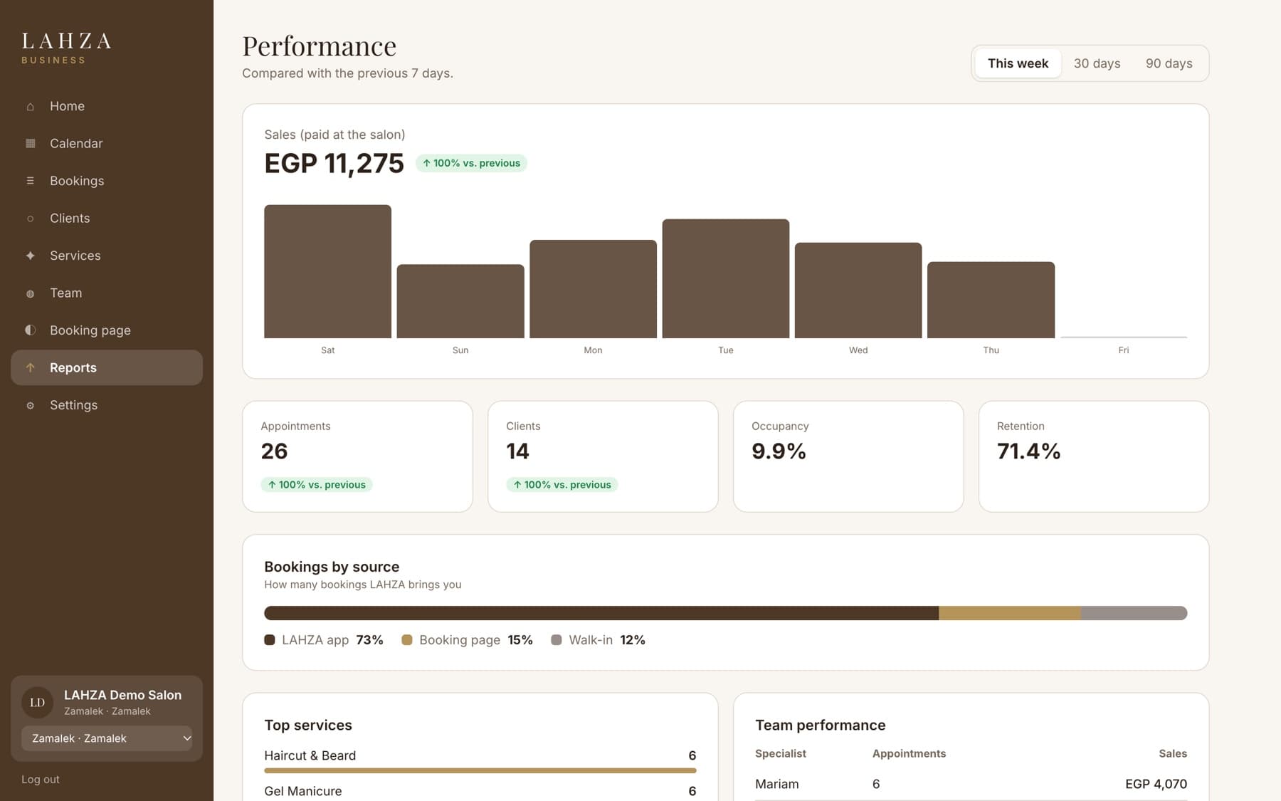 Occupancy and reports